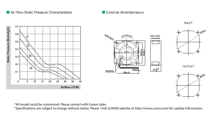 建準SUNON High Air Flow Fan